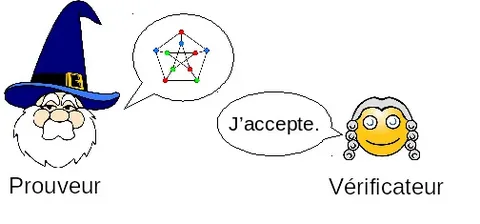 Verificateur de Plagiat